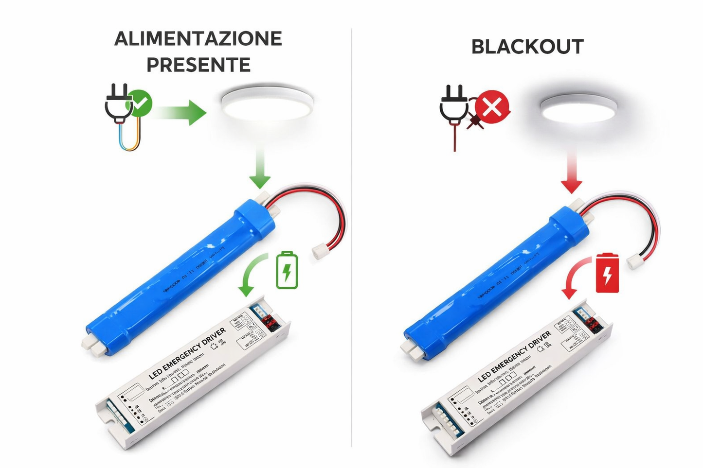 Kit Emergenza 3-80W con Batteria 11.1V 4000mAh, Driver Emergenza per Lampade LED AC 220-265V, Autonomia fino a 300 Minuti, Modulo Backup per Plafoniere e Pannelli LED